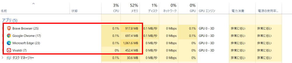 ブラウザ別メモリー使用量の比較