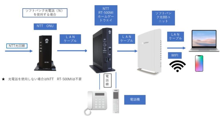 ソフトバンク光接続図