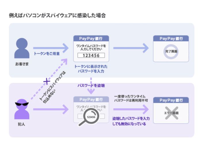 paypay銀行トークン