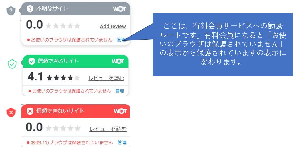 WOTの表示