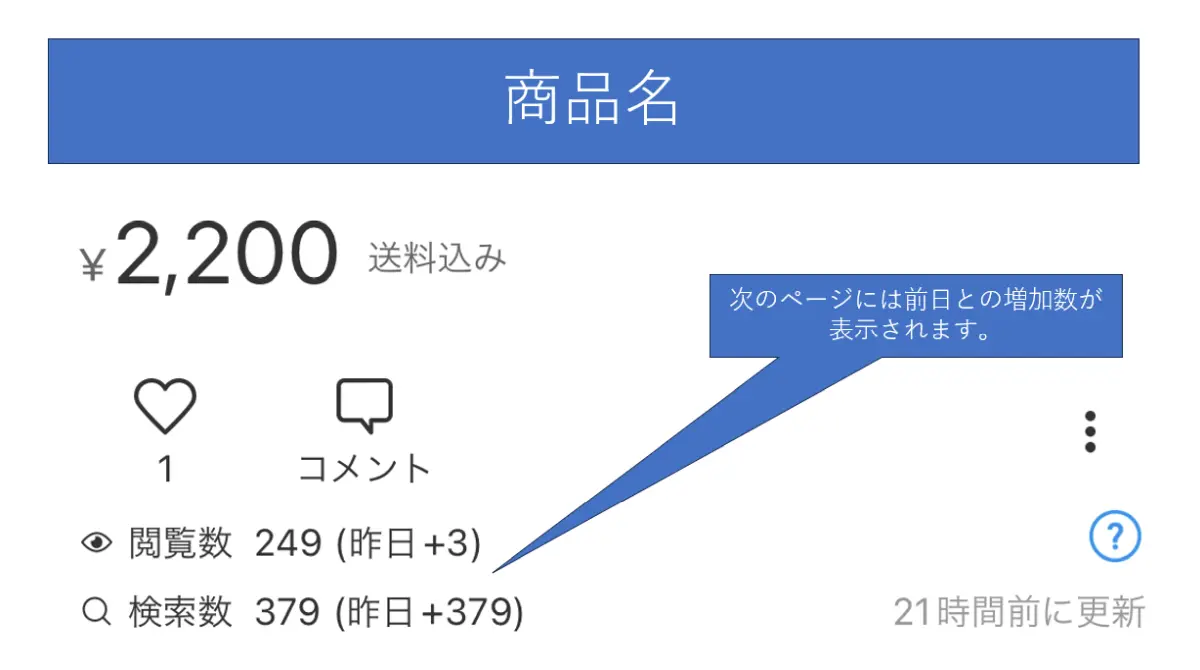 メルカリの出品商品検索数