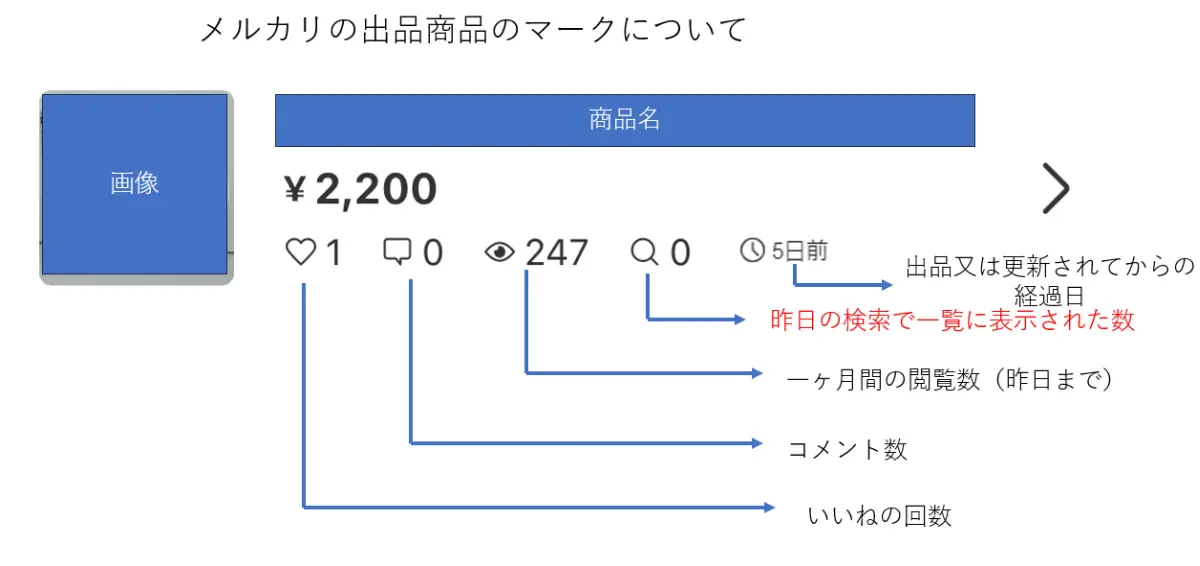 メルカリのマークう