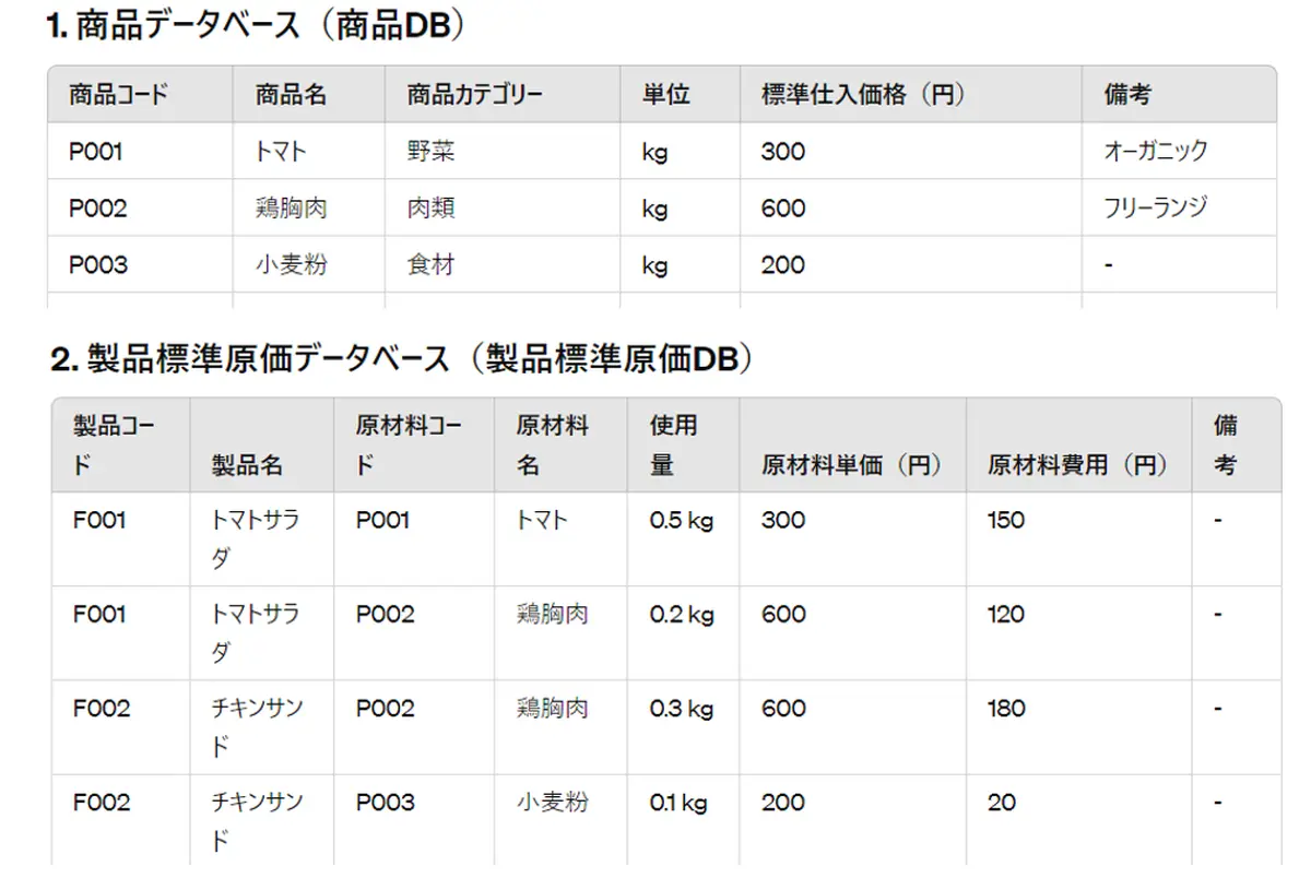 食品製造業原価管理db