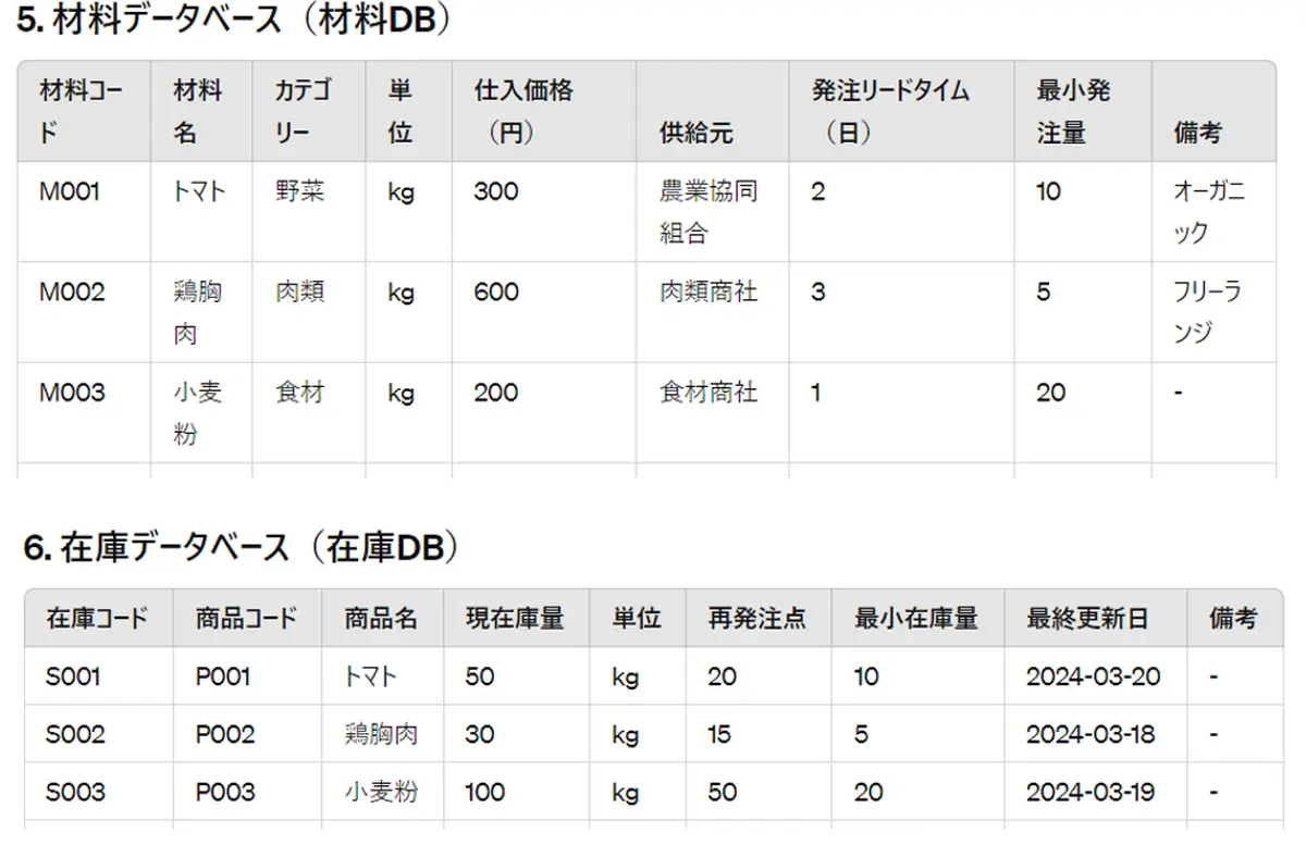 AI製造業原価管理システム