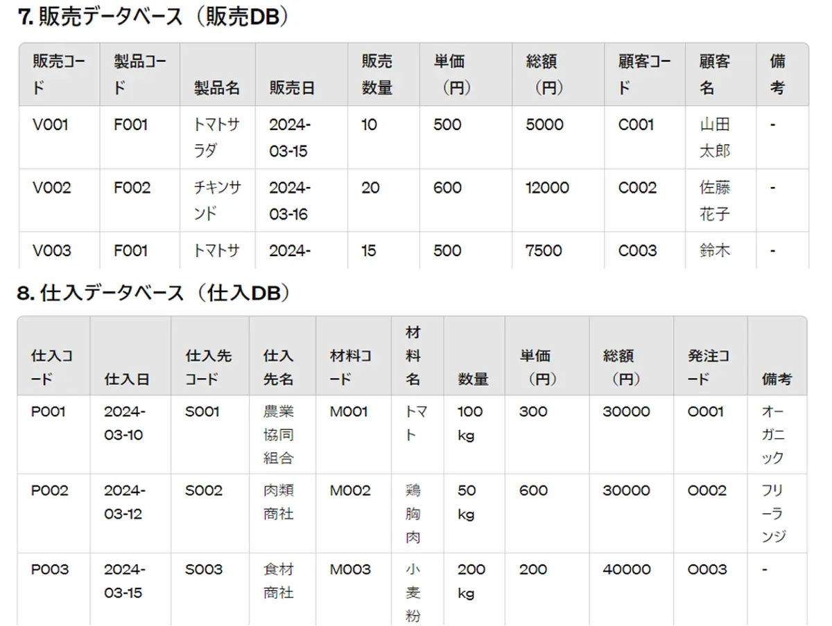 食品製造業原価管理システム