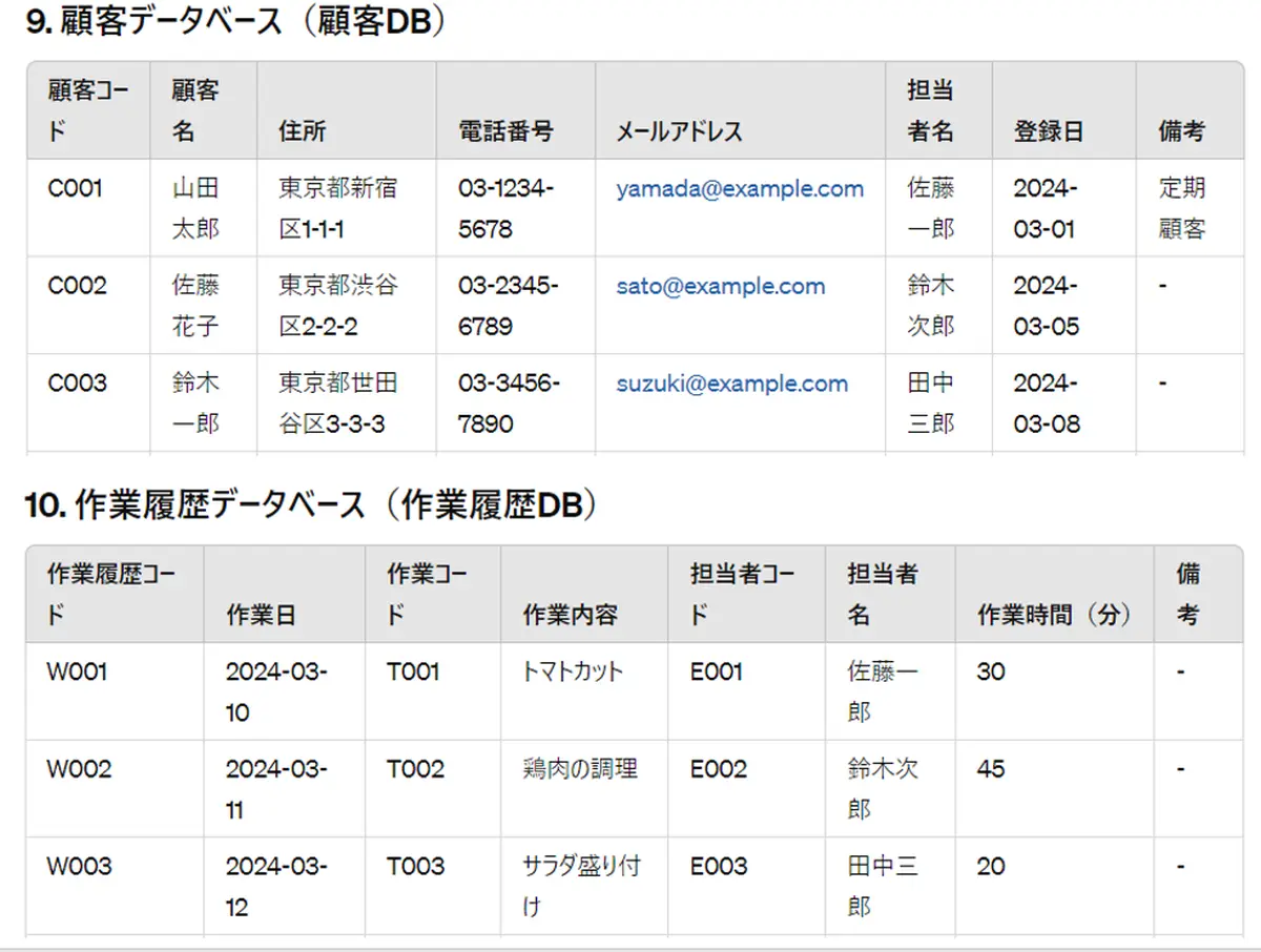 食品製造業データベース