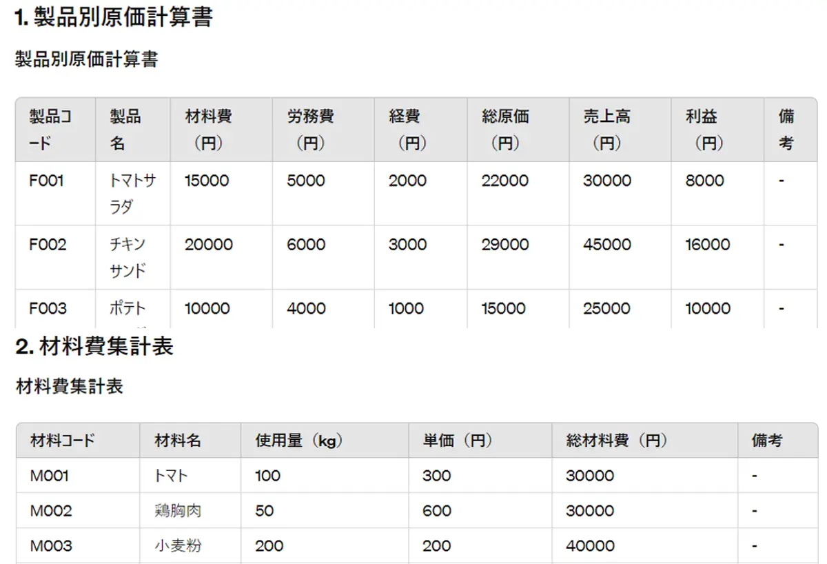 食品製造業原価管理システムレポート