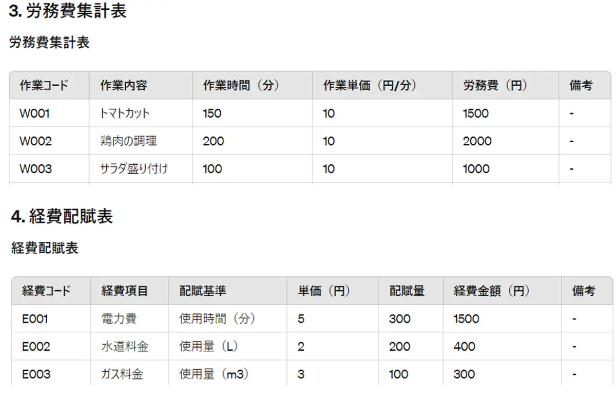 食品製造業原価管理システムレポート