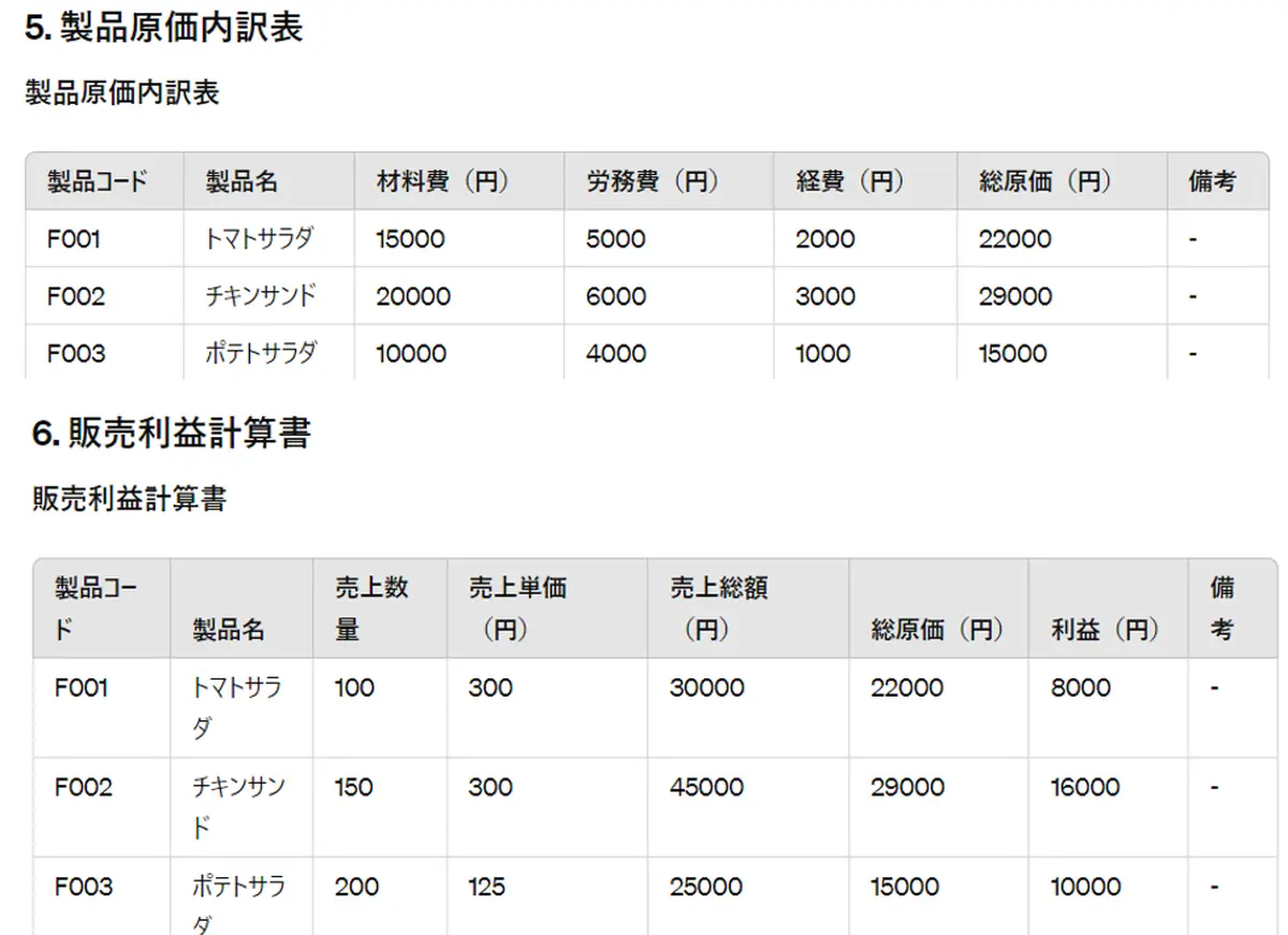 食品製造業原価管理システム