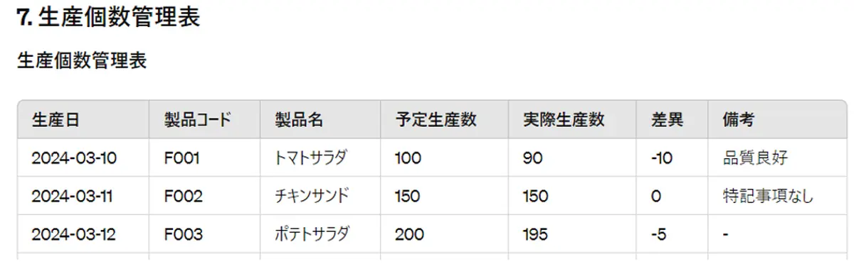 食品製造業原価管理システム