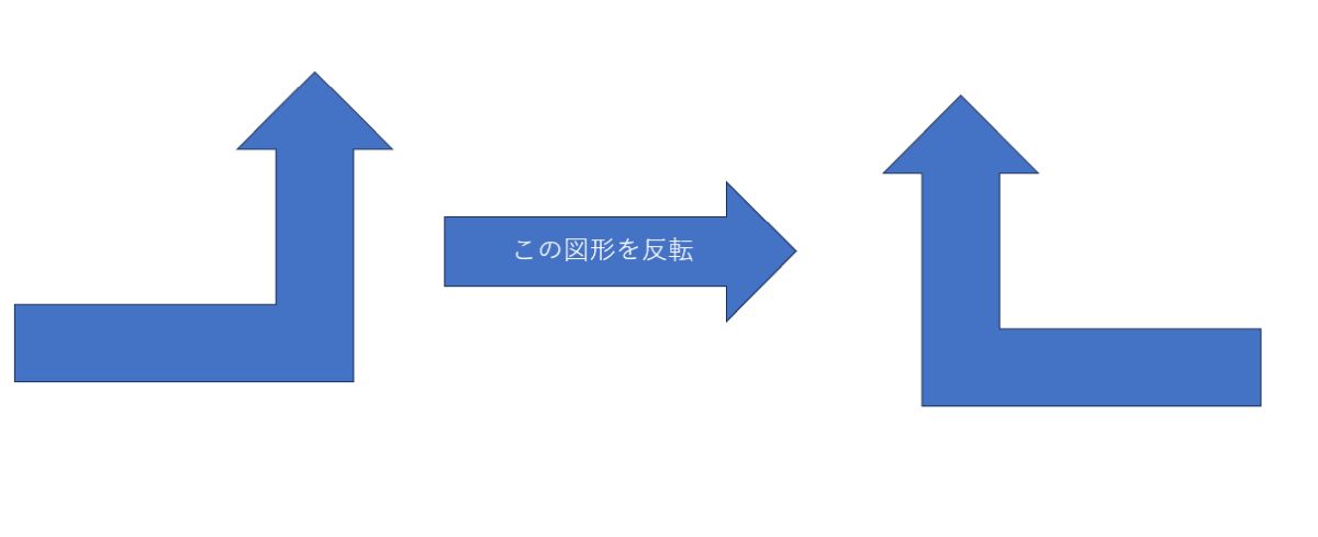 パワーポイント図形反転