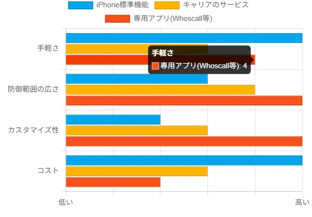 詐欺電話防止