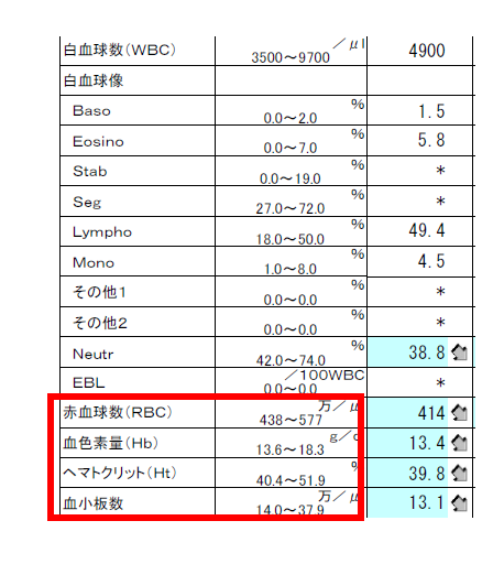 2025年12月血液検査