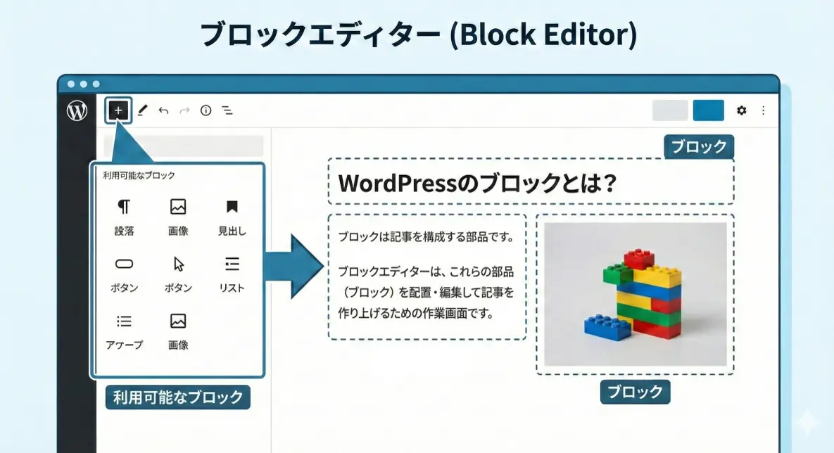 ブロックエディター