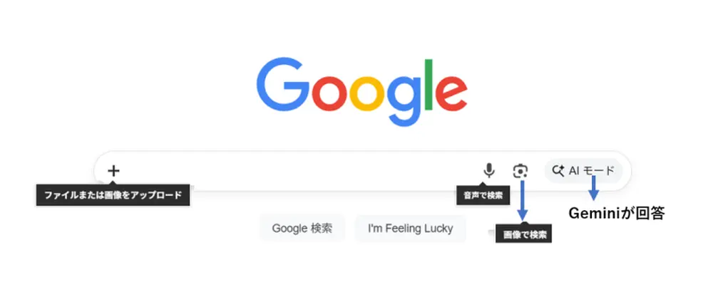 GOOGLE検索画面