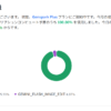 genspark一ヶ月予算使い切りました