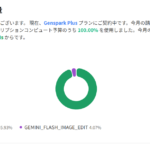 genspark一ヶ月予算使い切りました