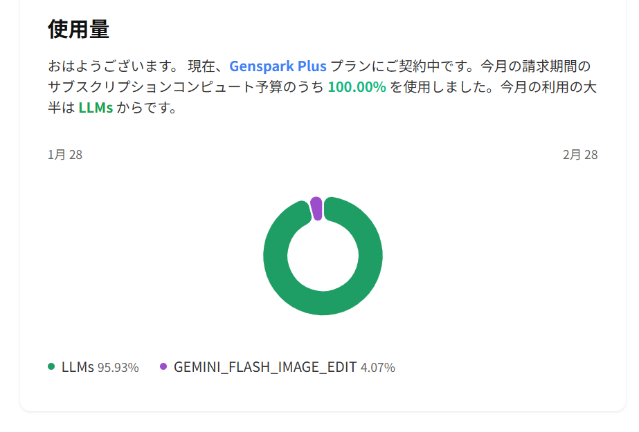 genspark一ヶ月予算使い切りました
