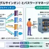 SSOとパスワードマネージャ－の違い