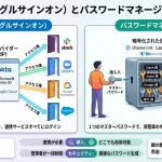 SSOとパスワードマネージャ－の違い