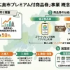 広島市プレミアム商品券