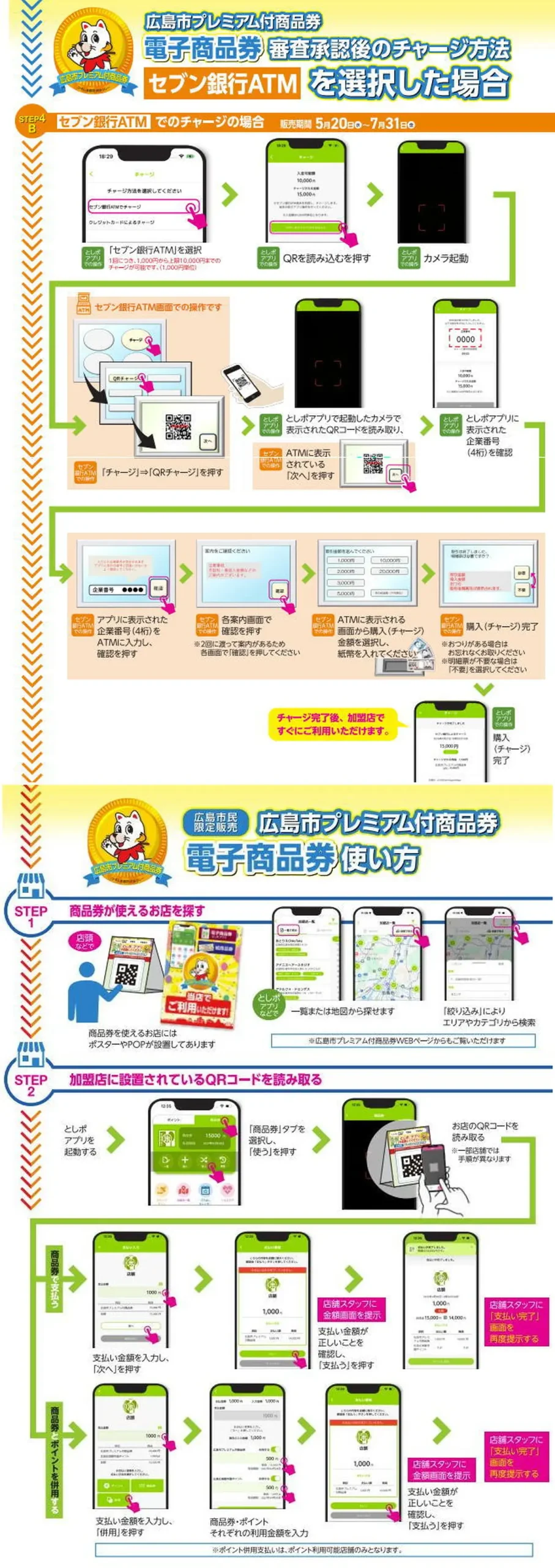 広島市プレミアム付き商品券