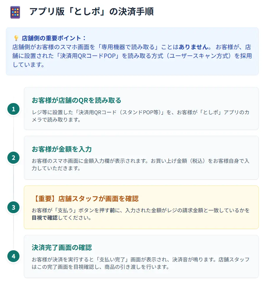 広島市プレミアム商品券、としぽ決済