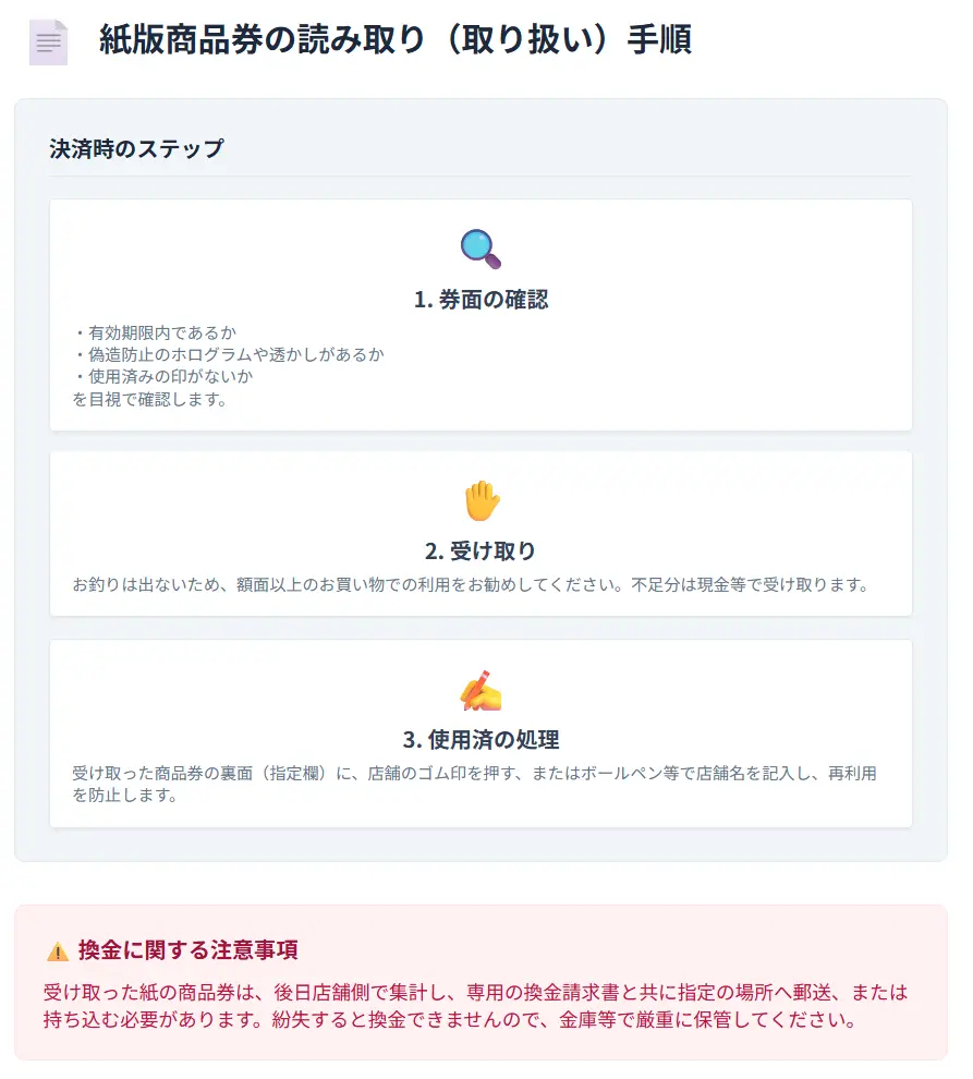 広島市プレミアム商品券「紙決済」
