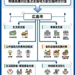 広島市プレミアム付き商品券
