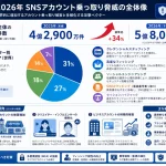 facebook乗っ取り