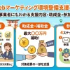 広島県WEBマーケティング支援事業