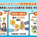 広島県WEBマーケティング支援事業