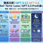 gpt5.6solo