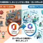 マイクロソフトOFFICE最新版