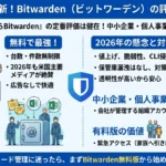 bitwardenTパスワードマネージャーを推奨