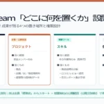 CLAUDEチーム設計図