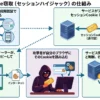 セッションcookie