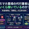 スマートファームの関係者