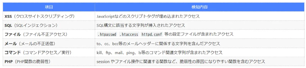 XサーバーのWAF設定