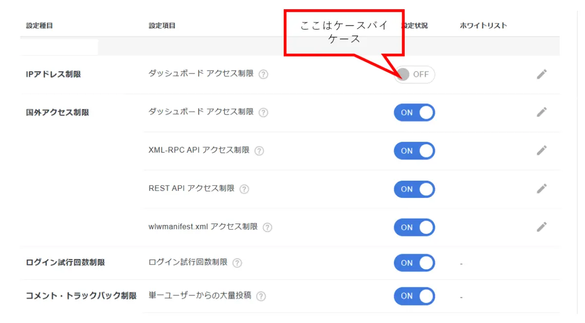 ワードプレスのセキュリティー