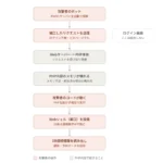 php2shell攻撃の手順