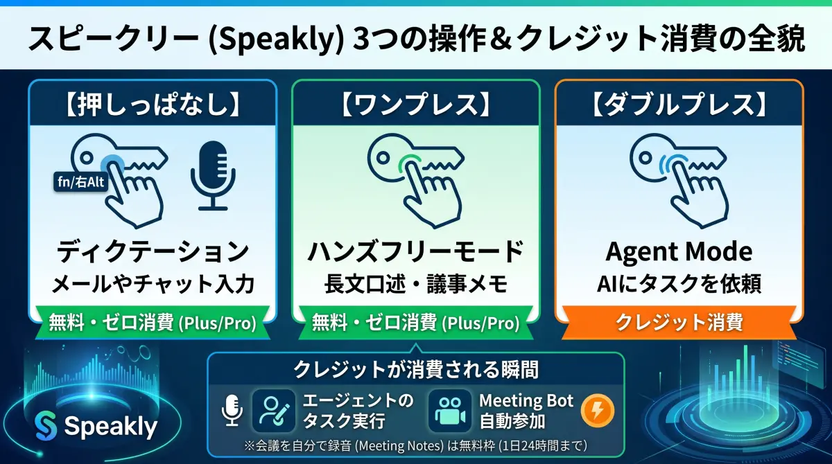 スピークリーの使い方